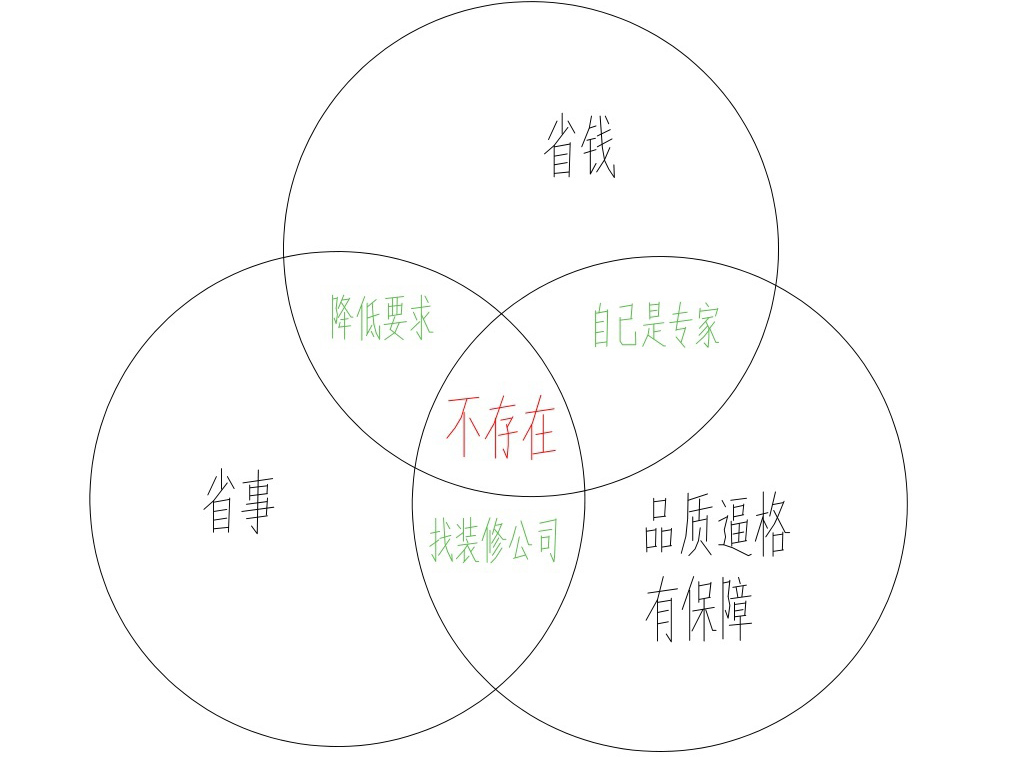 装修必找正规公司？真相揭秘靠谱装修的必要性