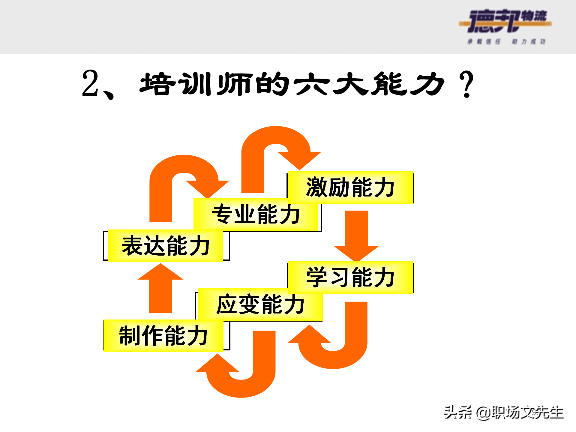 灵活运用培训师控场技巧，138页德邦公司TTT培训师课程，能力进阶