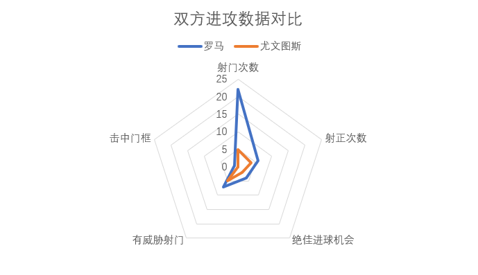 尤文开拓胜利之道(鞭辟入里：尤文客胜依靠四字诀，萨里秒变囧叔，斑马军团喜忧参半)