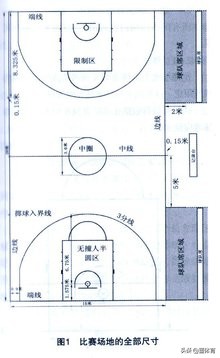 国际篮球一节多长时间(科普：篮球比赛规则大全，了解一下)