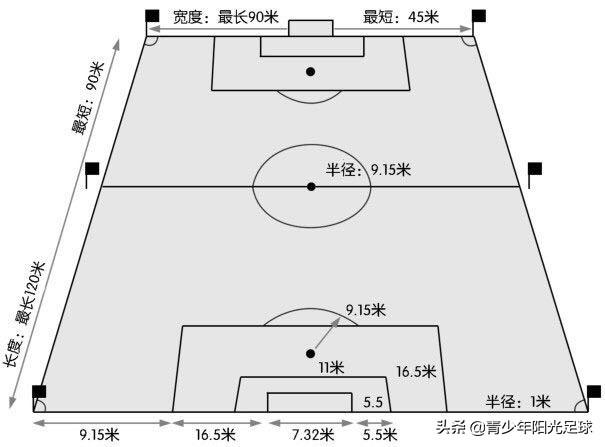 足球的比赛规则是什么(足球比赛规则之场地)