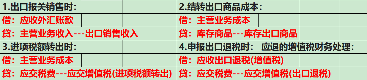 电商会计做账难？送你全套账务处理+核算分析+会计分录，赶紧学习