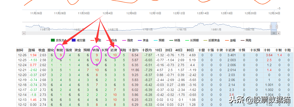 美股暴涨，A股潜力股哪里找？看好京东方，或有大涨潜力