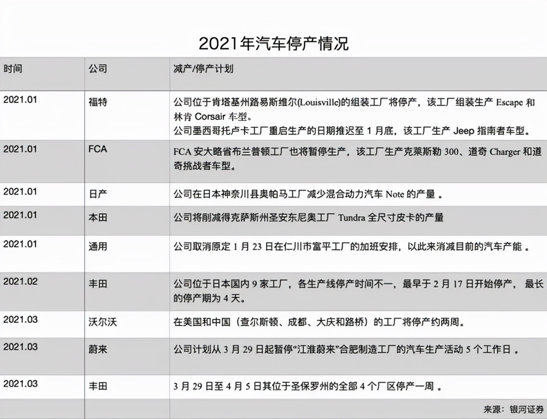 深度 | 车企缺芯真相