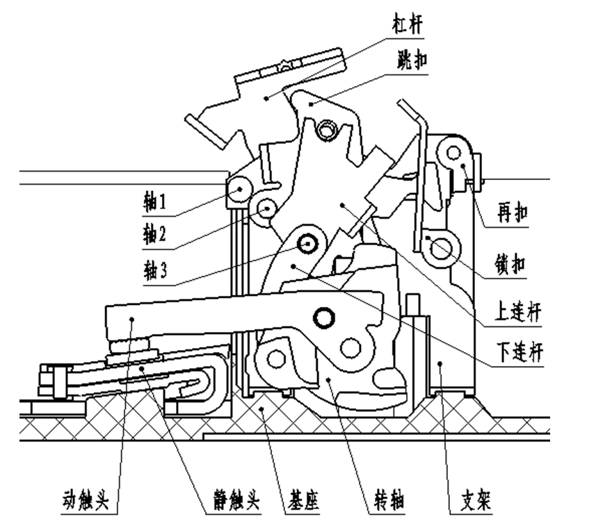 塑殼斷路器機構靜態與動態的穩定性設計