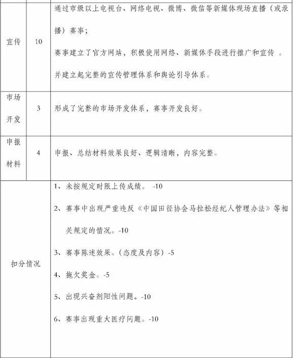 太原国际马拉松赛徽标含义80(盐马科普 | 马拉松赛事的等级评定标准)