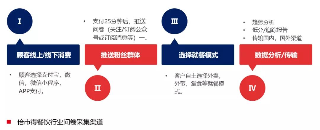 盘点7大数据收集方法 | 体验数据千千万，怎么收集有推荐