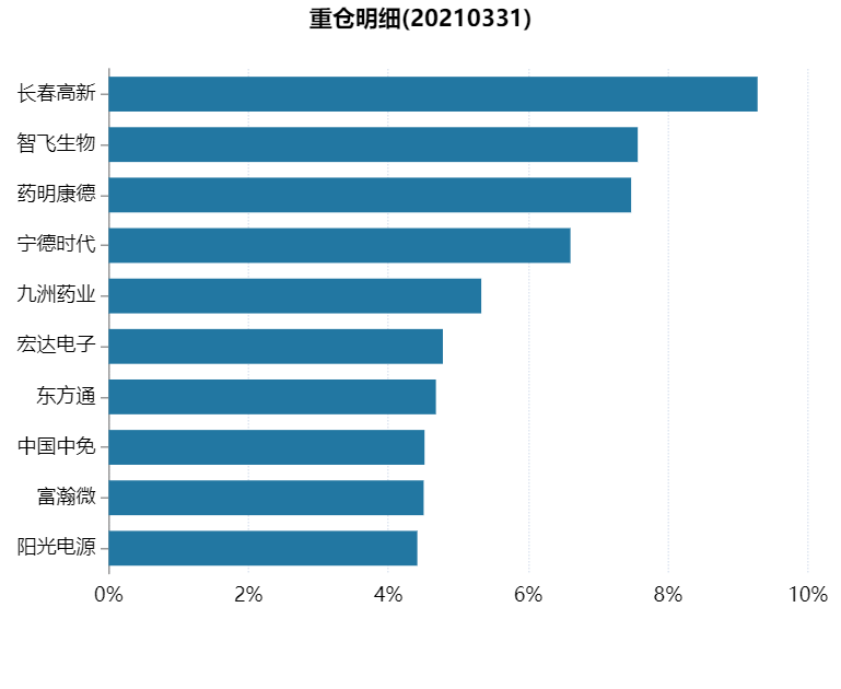 华商新能源车基金延长募集期：火热期已过，基金经理曾重仓医药股
