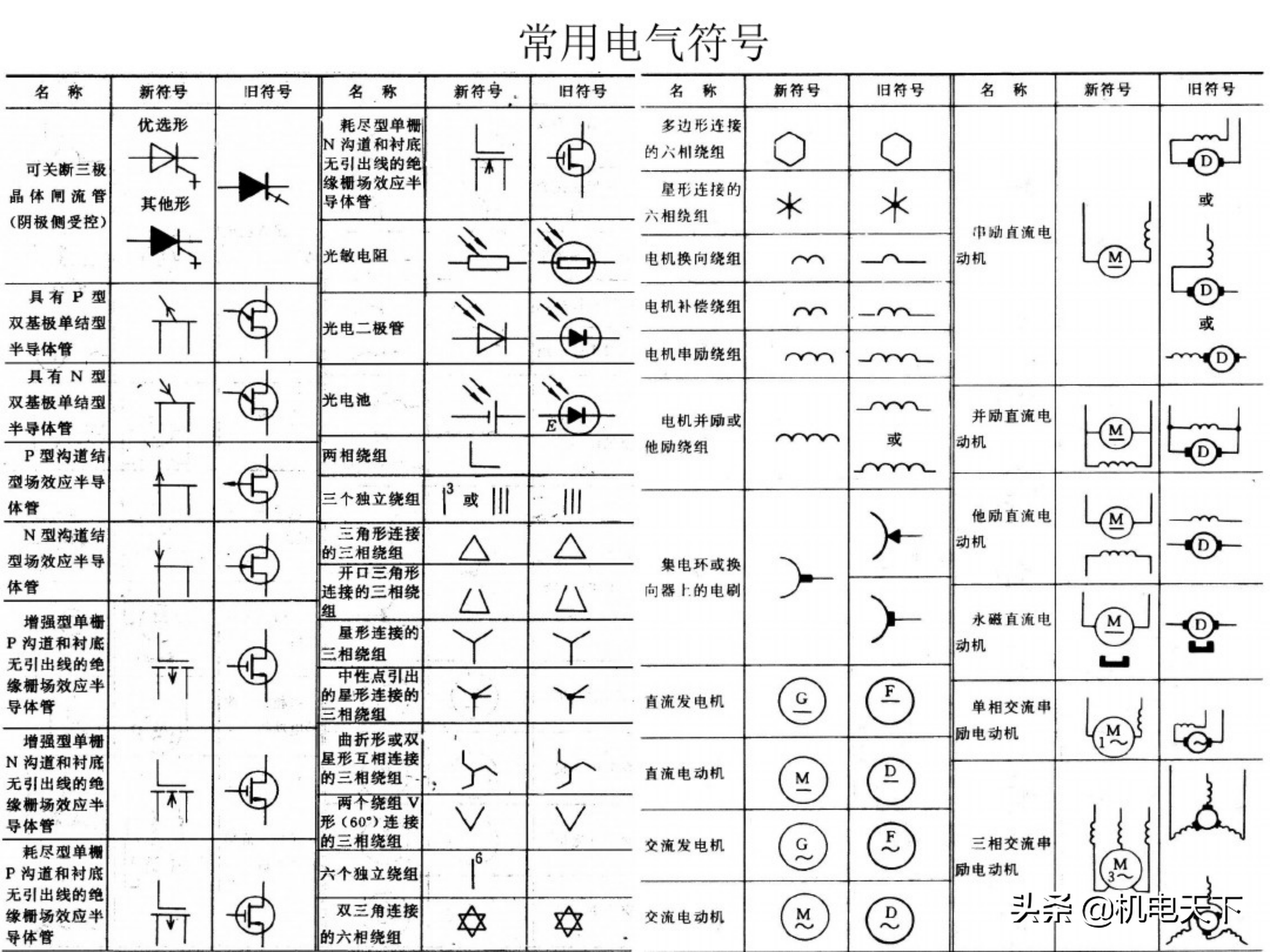 电工基础知识初级培训讲义（电气人必看！）