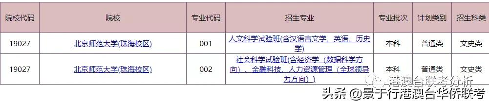 2021年港澳台华侨生联考录取高校时被误认为是三本民办的985