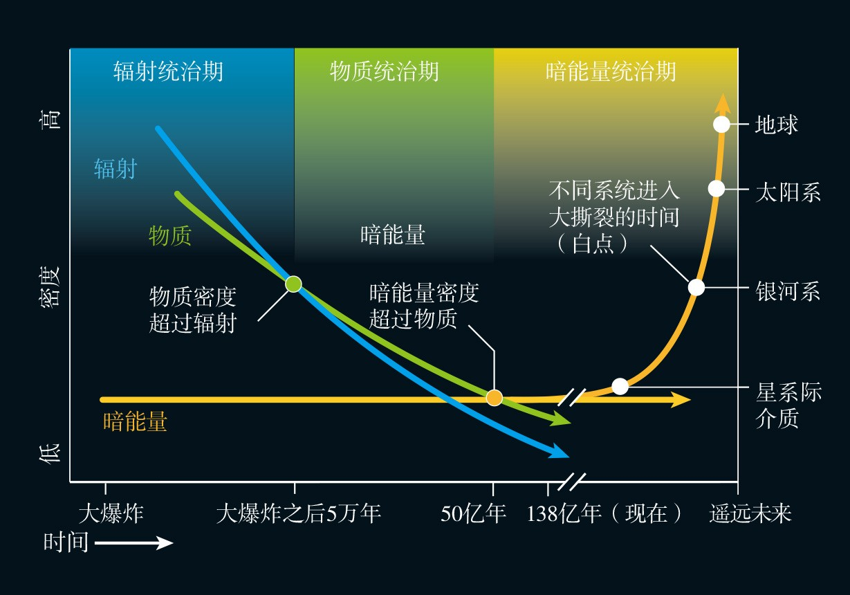 天文学上有哪些未解之谜？