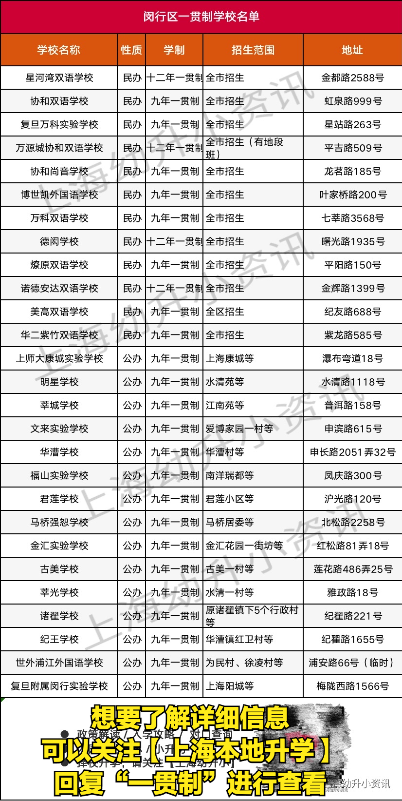 一贯制全名单！上海公民办一贯制学校共234所！大合集
