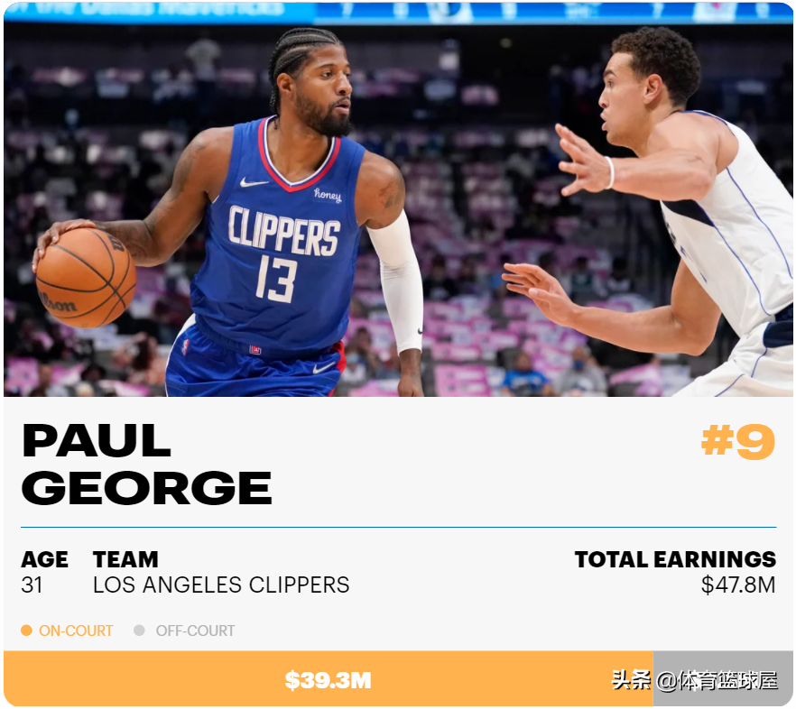 2021-22 年薪水最高的 NBA 球员：勒布朗詹姆斯打破收入记录