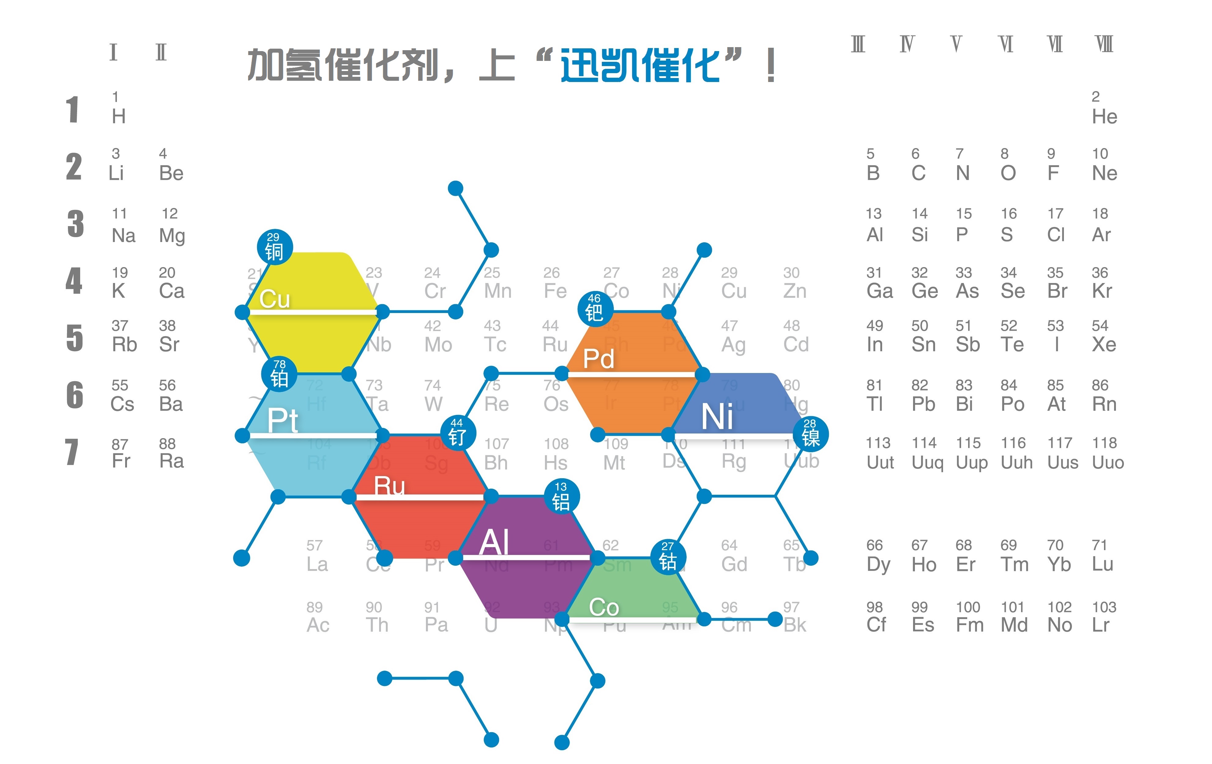 醚的读音及化学命名中的生僻字现象