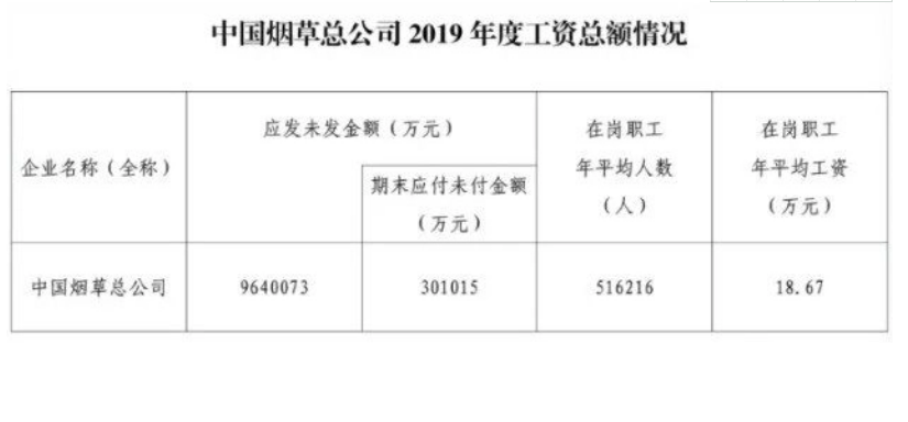 2022中国烟草发布招录公告，平均年薪可达18万，涉及多个大学专业