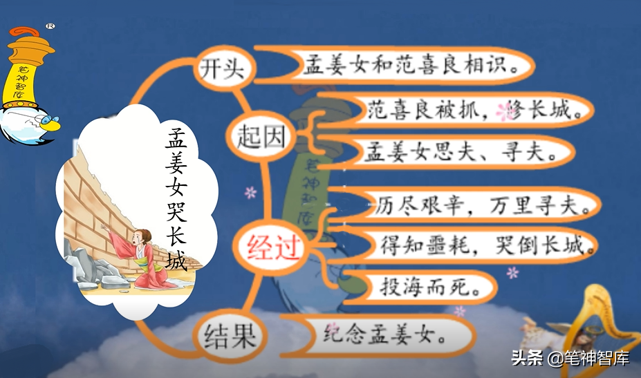 “缩写故事”怎么写才是合格？做好这4步，想不得高分都难