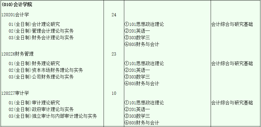 西南财经大学研究生（西南财经大学会计学考研）