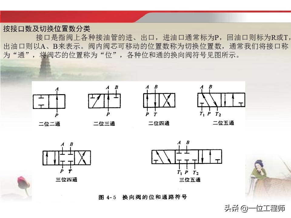 37页内容介绍液压传动基础知识，理解液压相关知识，值得收藏