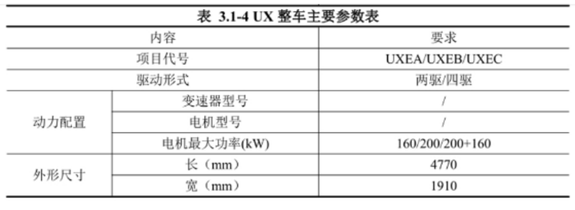 3.9S破百/轴距2米9！ 曝比亚迪全新纯电动SUV信息