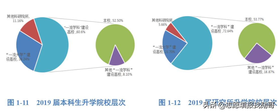 这所大学名字低调，却是水利工程领域的“霸主”，与清华并列第一