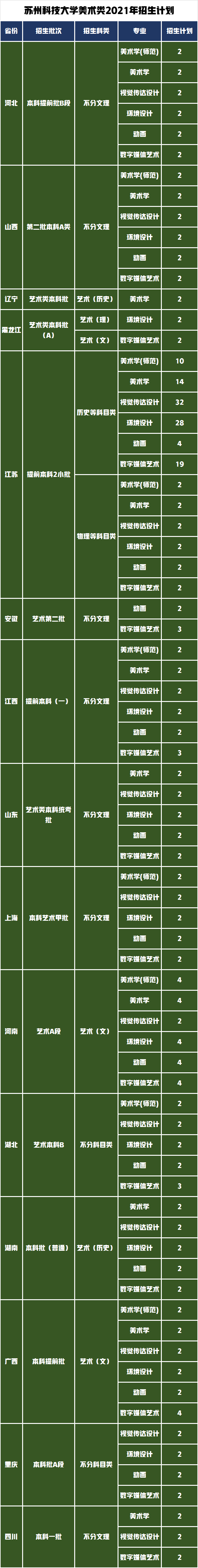 苏州大学排名第一，谁排名第二，艺术类录取分数线是多少？