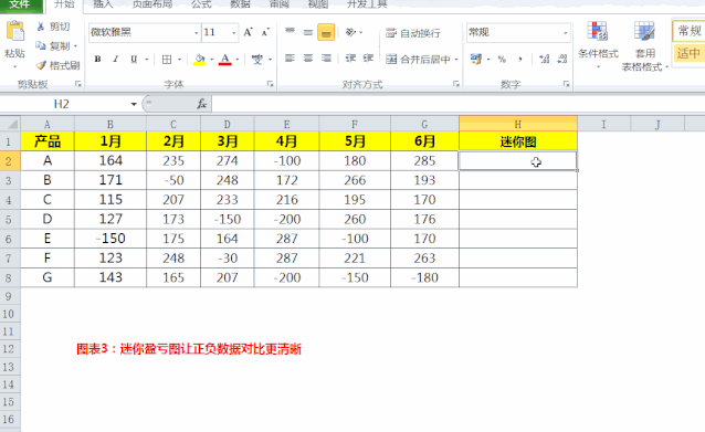 Excel迷你折线图和柱状图，比其他图表更简单实用