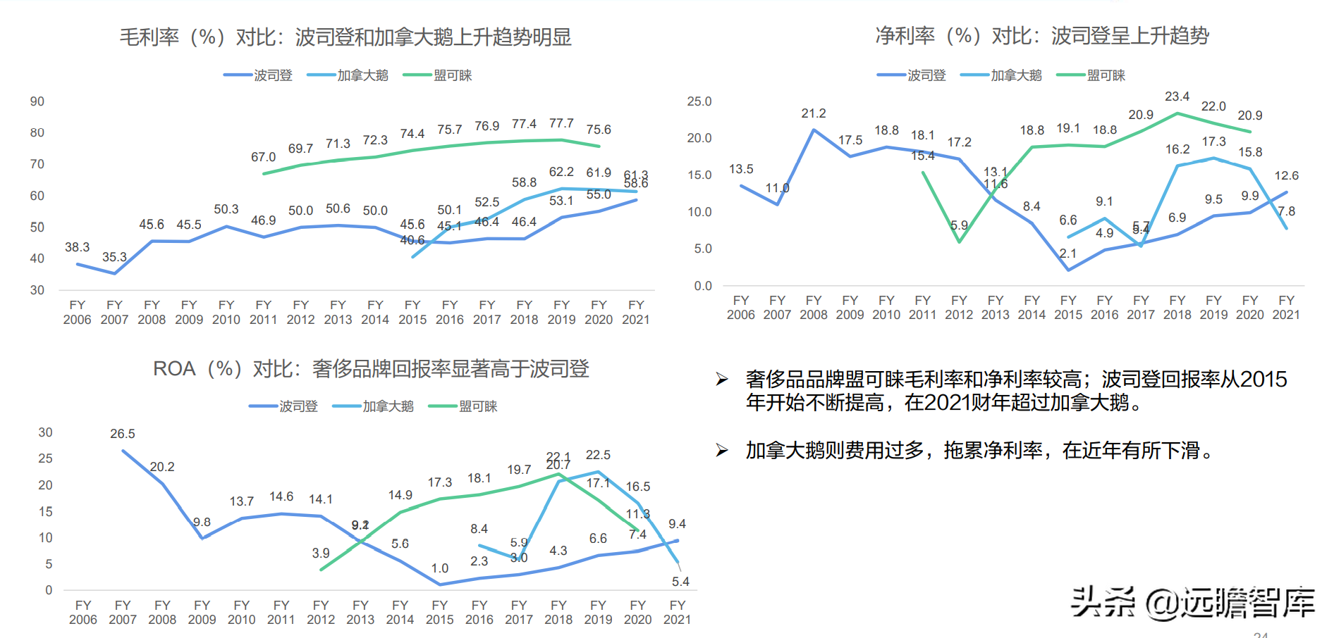 冷冬来临？面对超千亿羽绒服市场：波司登，“羽”时俱进，再出发