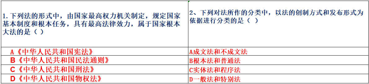 初级会计模拟考试系统（干货来袭）