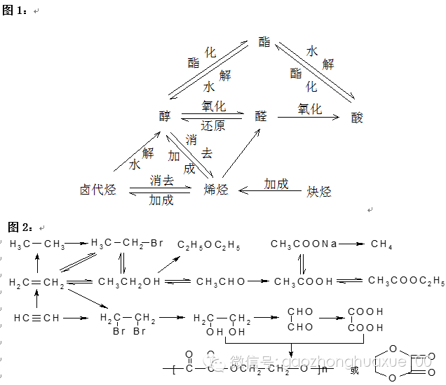 什么能发生银镜反应（发生银镜反应的化学公式）