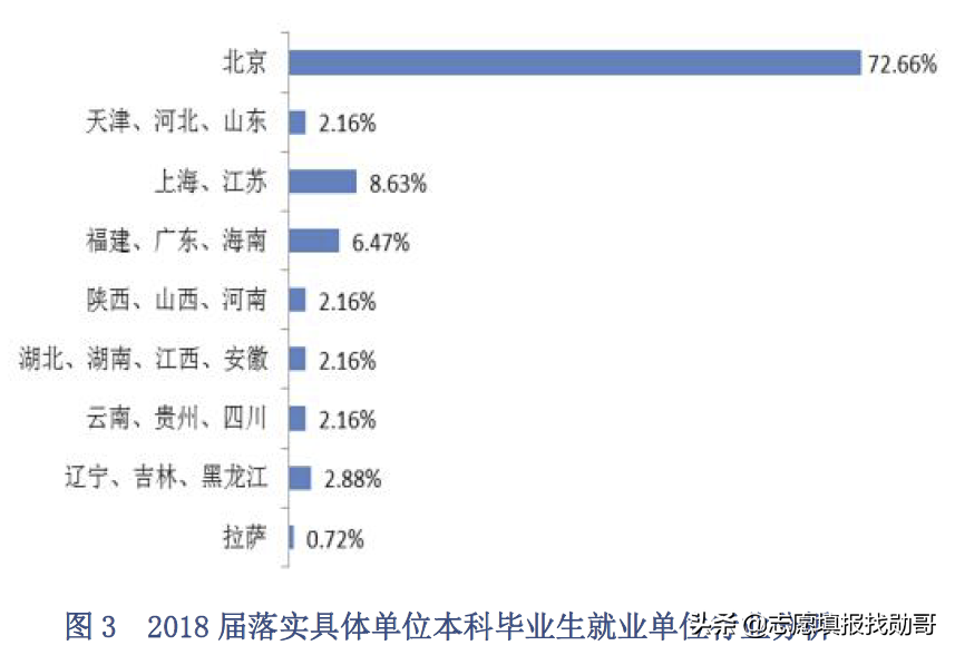 这三所大学被称为“官校”，学生毕业在政府工作，一般人考不上