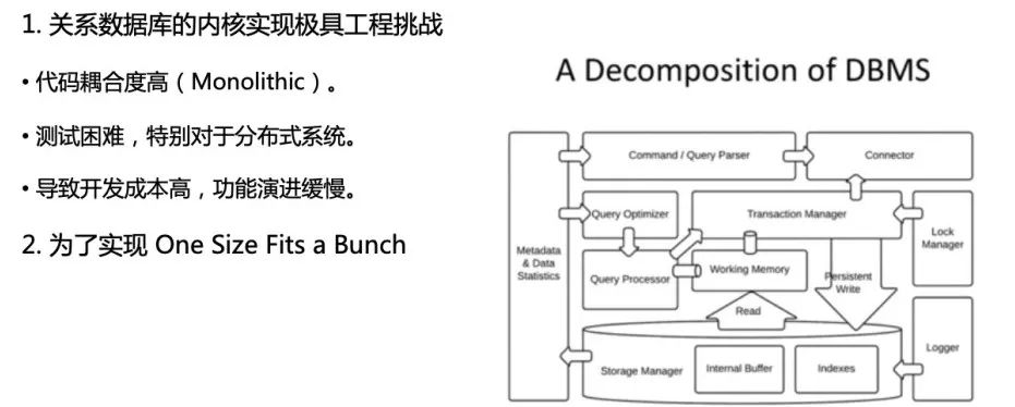 美团内部讲座｜周烜：华东师范大学的数据库系统研究