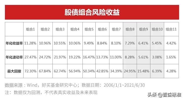 银行理财波动！从此再无“固收”？