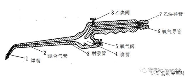 超实用的空调维修技术培训