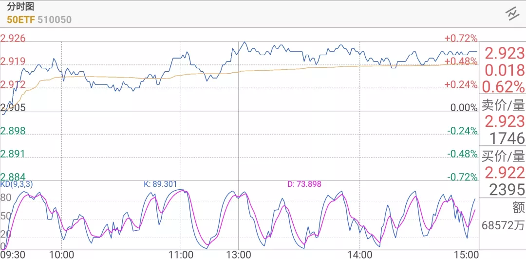 股票etf基金为何物 Etf基金股票怎么买入 正杨财经
