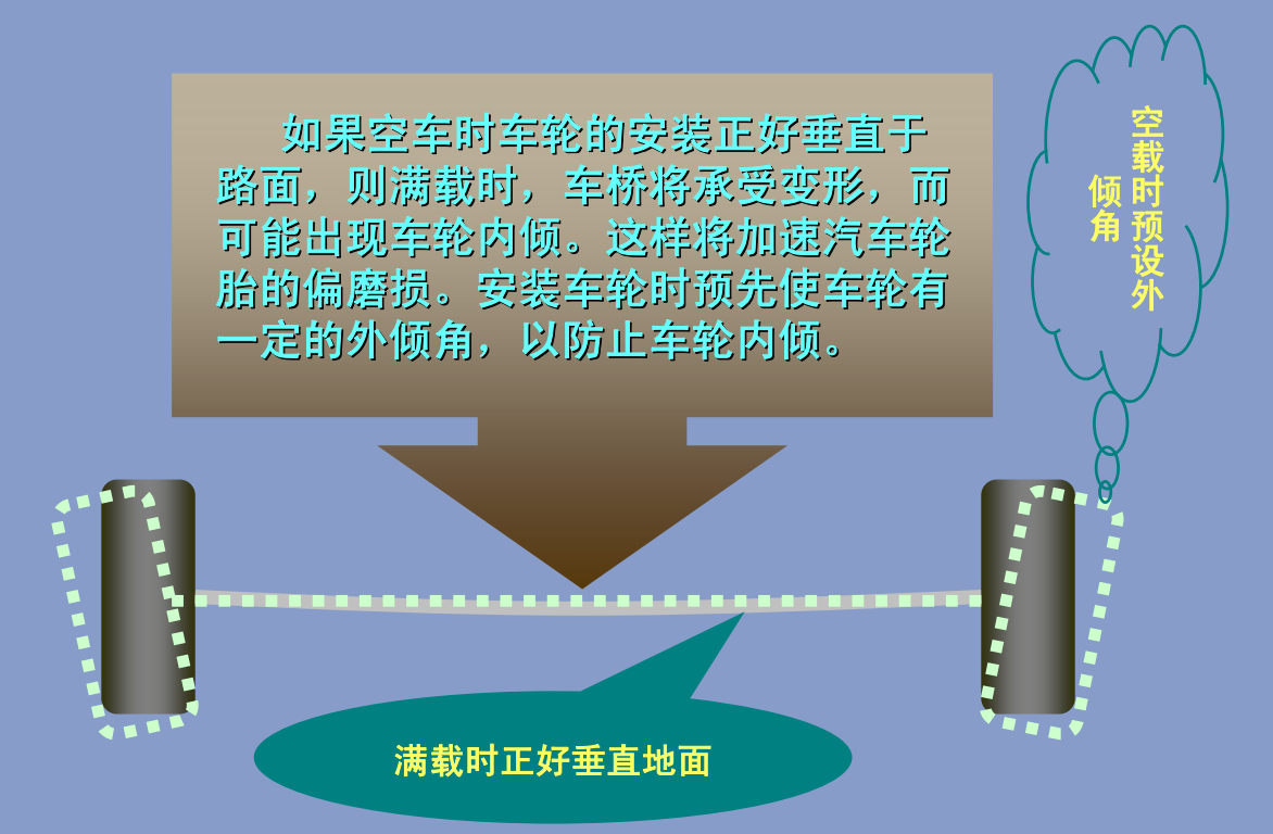 当心被骗，四轮定位的参数你都了解吗？