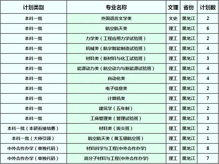 确定扩招！这几所985院校今年招生计划公布！分数线会降？