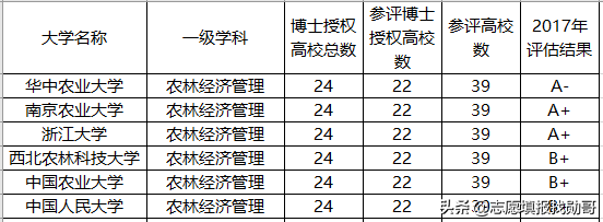 北京最“悲催”的2所985大学，实力强悍，录取分数线却不高