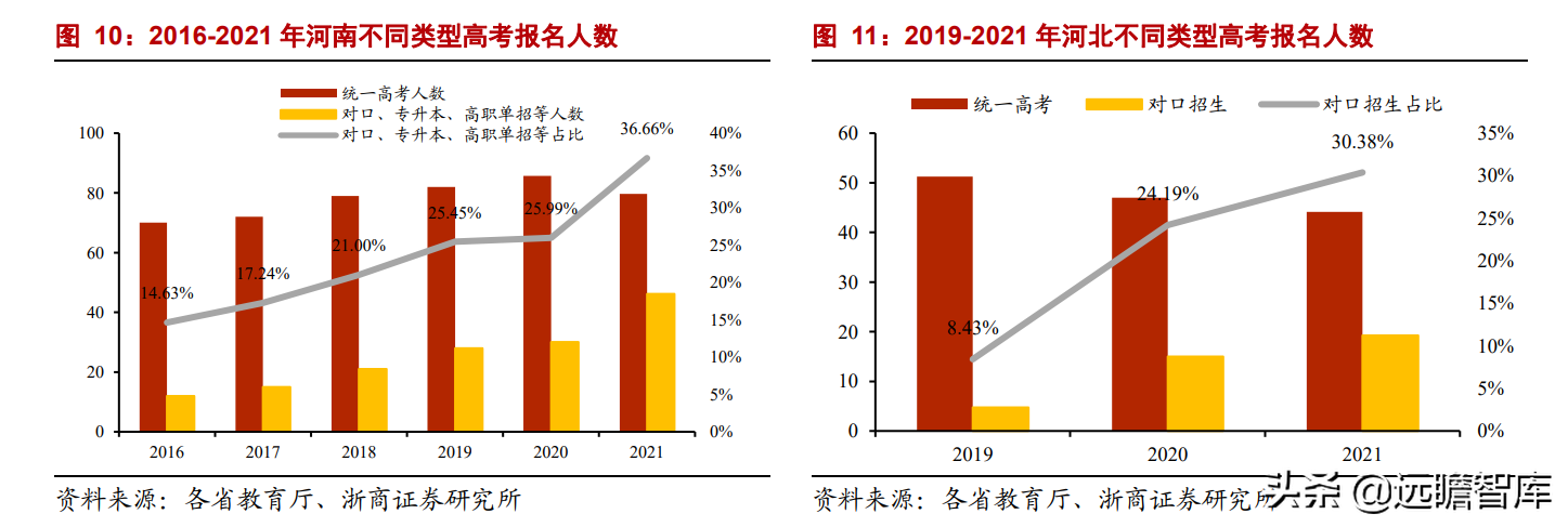 职业教育：贯彻1:1职普分流，体系不断明晰，未来将设职业本科