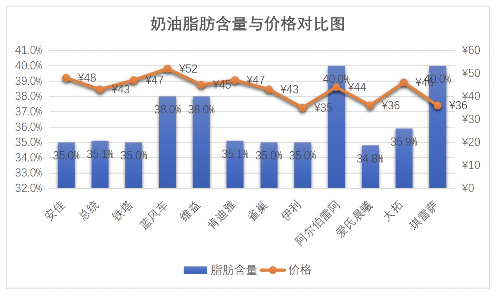铁塔淡奶油介绍（12款淡奶油淡奶油夏季更好打发）