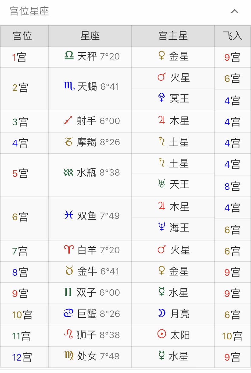个人星盘宿命点查询(如何制作星盘) - 散下步
