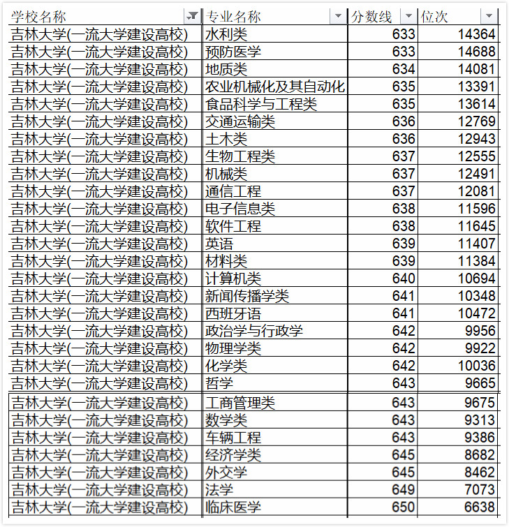 吉林大学的实力怎么样？值得报考吗？