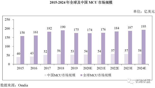 公司综述：比亚迪半导体