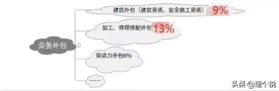 劳务派遣、劳务外包、人力资源外包傻傻分不清