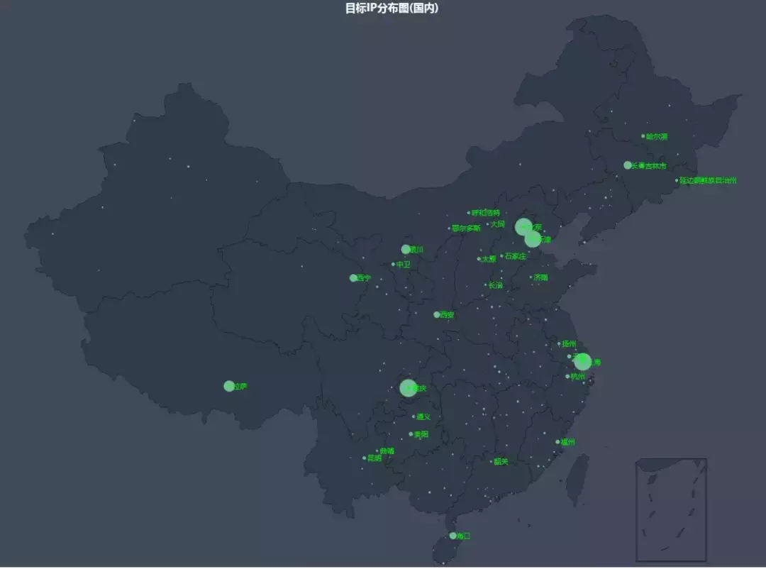熊猫直播P2P分享率优化（上）：IP组网