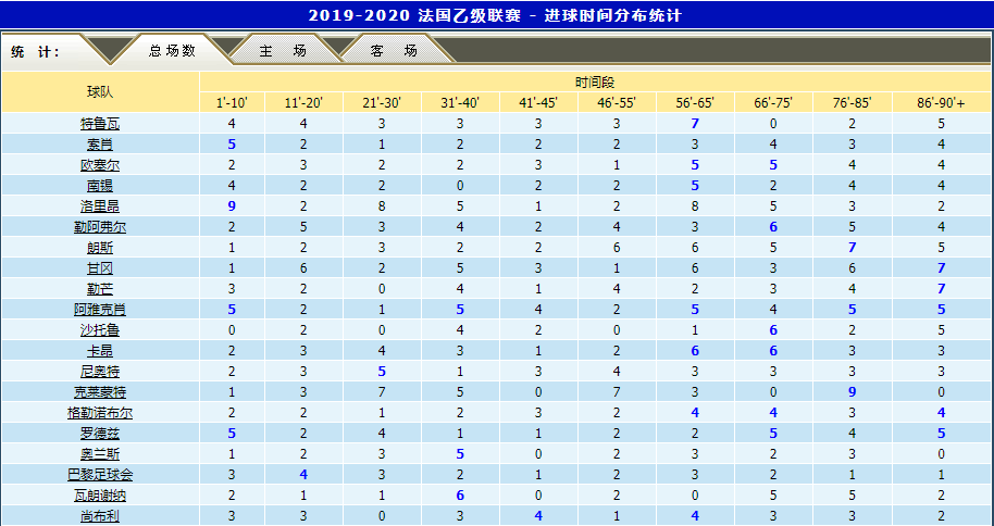 法甲跟法乙有什么差别(法乙2020攻略！联赛特点总结，数据汇总解析，如何选择比赛？)