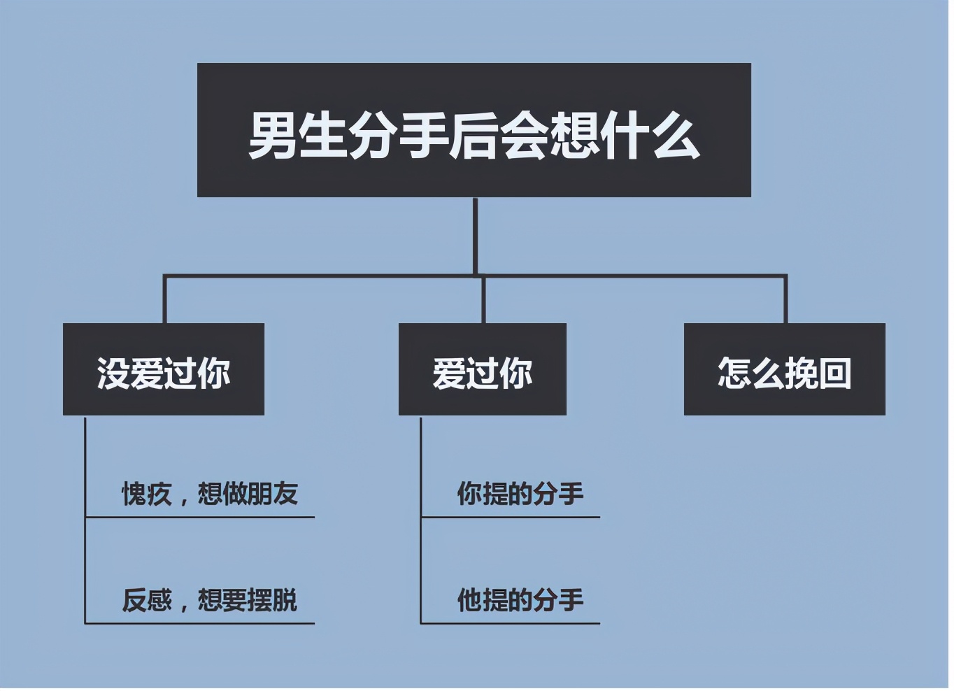 挽回爱情的说说_挽回说说爱情短句_挽回感情说说