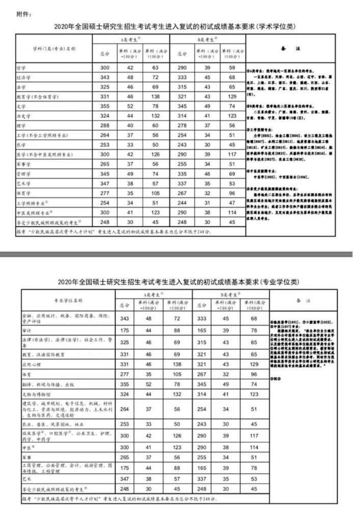 【揭秘】2021年四川美术学院环艺考研你不知道的那些事儿