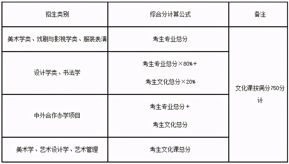 鲁迅美术学院2021年本科招生章程