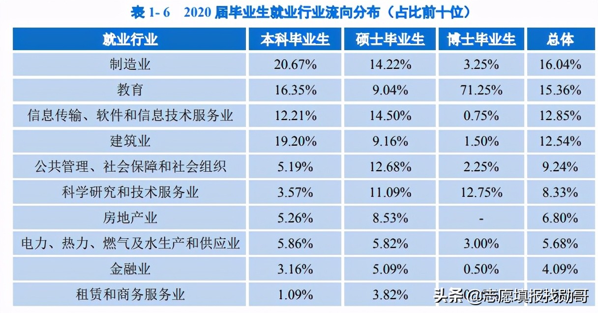 西南“被低估”的985大学，虽没有A+学科，但综合实力“很不错”