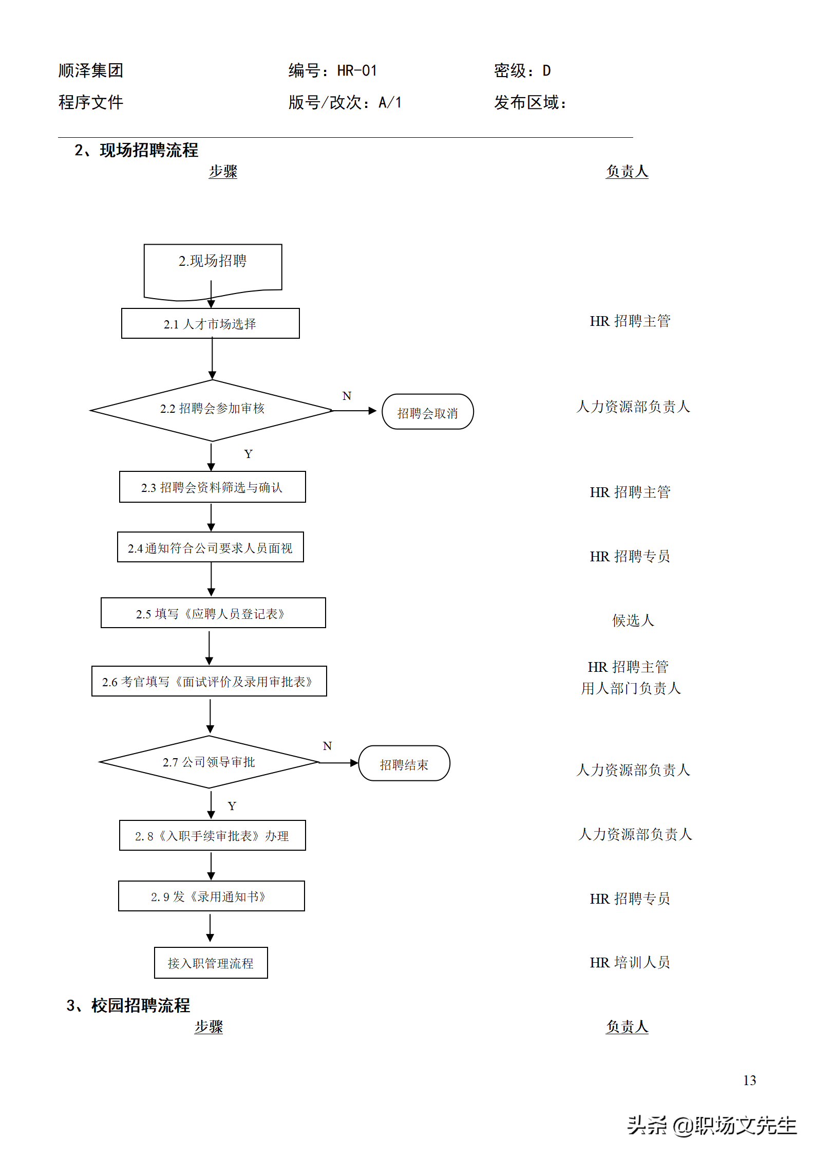 招聘程序（招聘总流程）